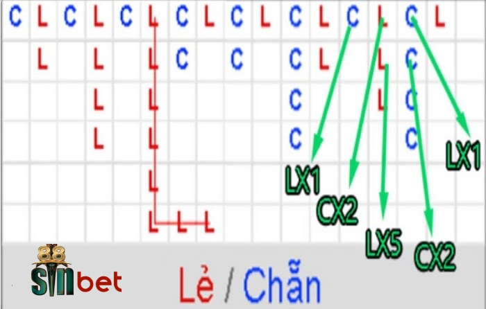 Cách soi cầu trong xóc đĩa