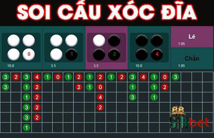 Soi cầu xóc đĩa